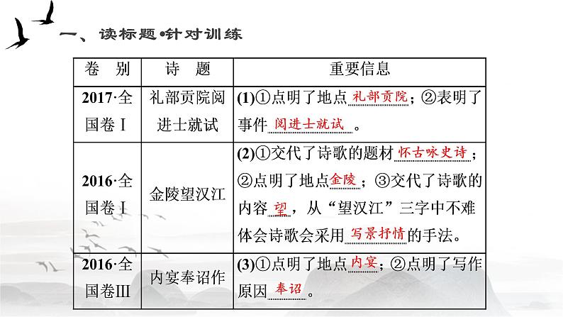 语文新高考 诗歌专题——读懂诗歌课件PPT第4页
