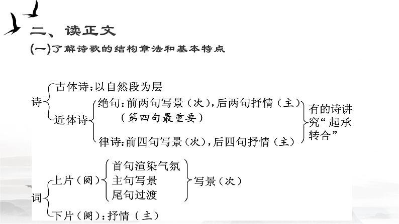 语文新高考 诗歌专题——读懂诗歌课件PPT第7页