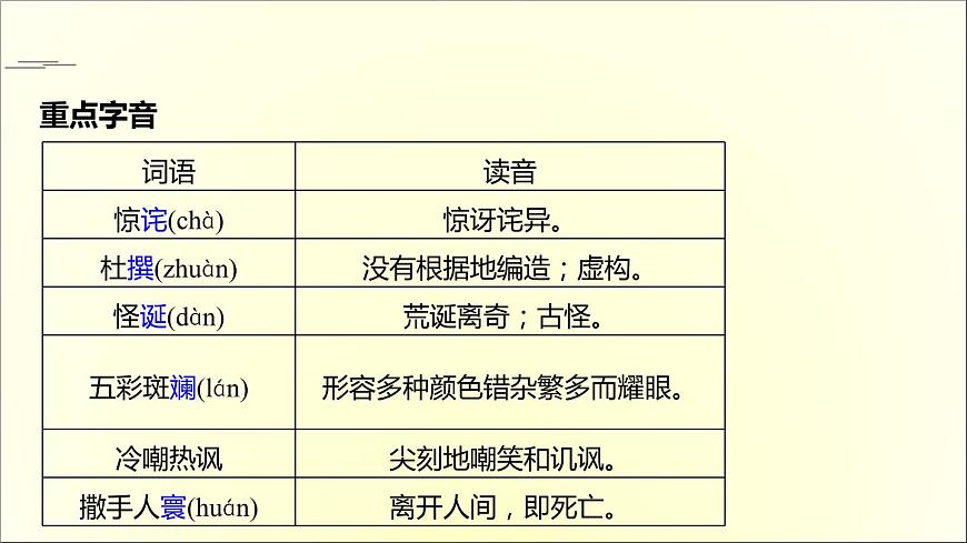 2020-2021學(xué)年高中語文 人教部編版 必修下冊：7.2 一名物理學(xué)家的教育歷程 課件（共24頁）第7頁