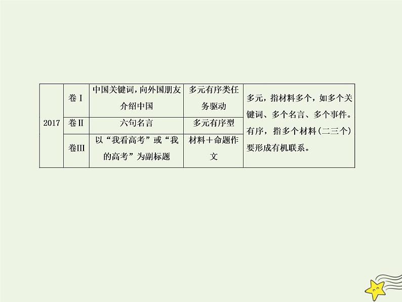 2020-2021学年 高中语文 二轮复习 板块七写作1攻下高考的“半壁江山”__写作课件第4页