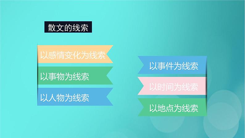 2020-2021学年 高中语文 二轮复习 第1部分现代文阅读专题2文学类文本阅读散文阅读课件 (山东版)07