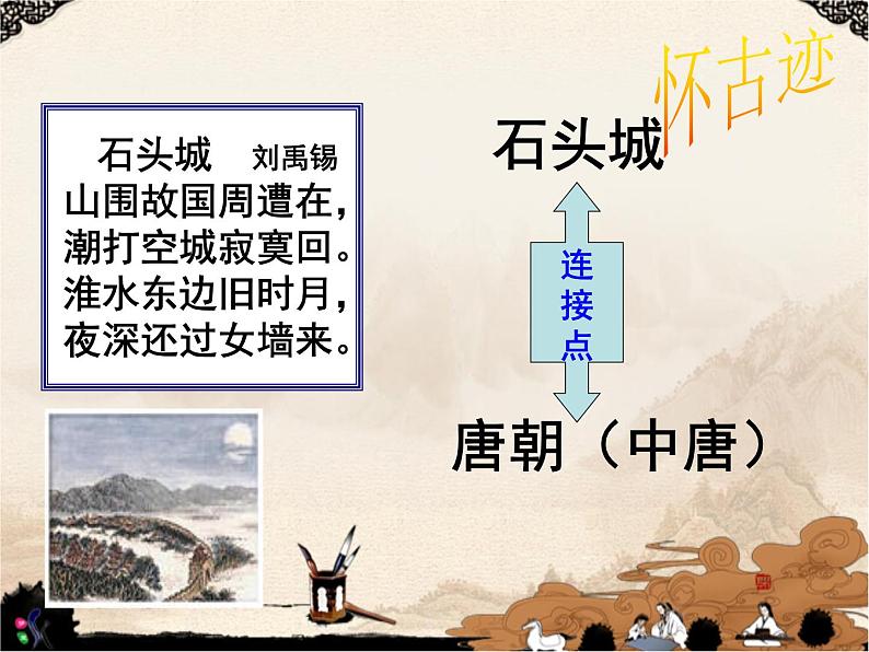 2020-2021学年 高中语文 二轮复习 诗歌鉴赏之内容 怀古诗课件(45张)第4页
