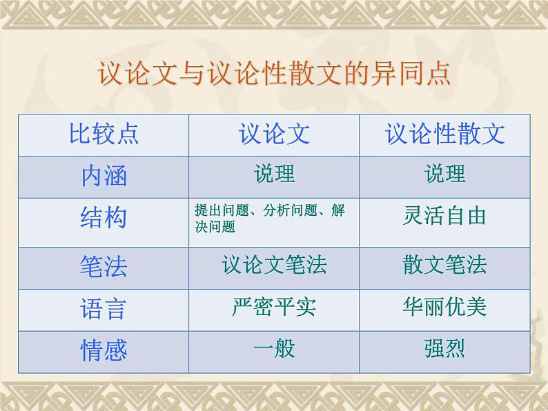 2020-2021学年 高中语文 二轮复习写作课课件(76张)第4页