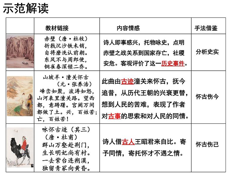 2020-2021学年 高中语文 二轮复习诗歌鉴赏题材分类精华 怀古咏史诗课件(25张)第3页