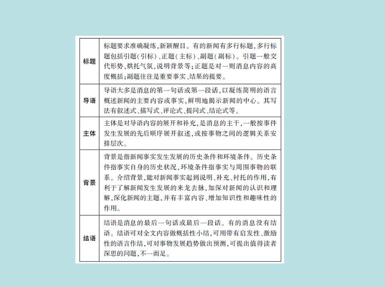 2020-2021学年 高中语文 二轮复习 专题二实用类文本阅读 课件(共74页)第5页