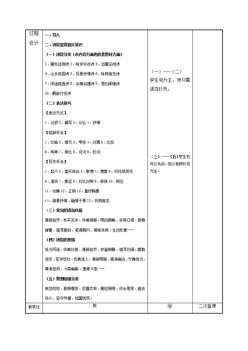 2020-2021学年 高中语文 二轮复习诗歌鉴赏(一)教案第2页