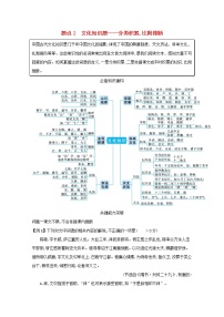 2020-2021学年 高中语文 二轮复习 专题五文言文阅读题点2文化知识题__分类积累比附推断 学案