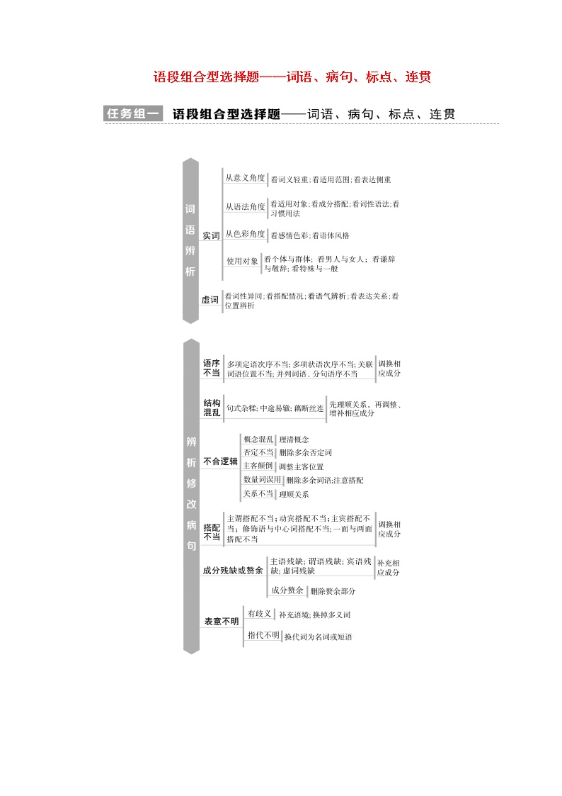 2020-2021学年 高中语文 二轮复习 模块7任务组1语段组合型选择题 学案