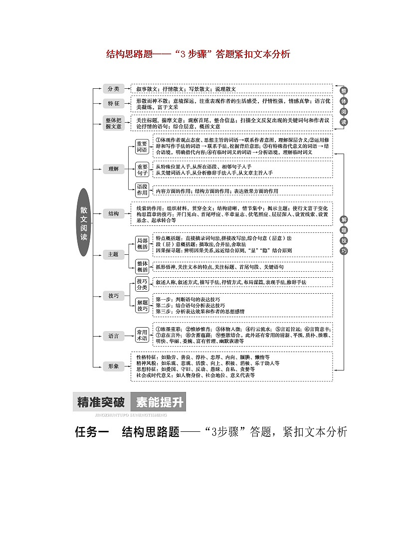2020-2021学年 高中语文 二轮复习 模块4任务1结构思路题__“3步骤”答题紧扣文本分析学案第1页