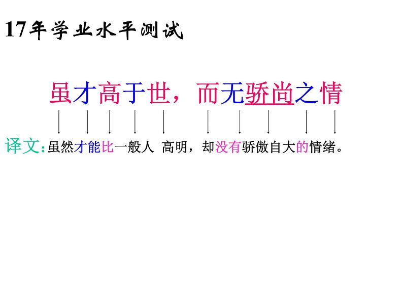 2020-2021学年高中语文 二轮复习 《文言语句的翻译》课件 (33张PPT)第2页