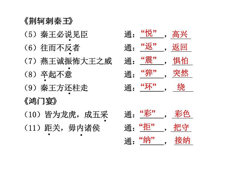 人教新课标版必修1-2教材文言文考点化复习课件PPT第2页