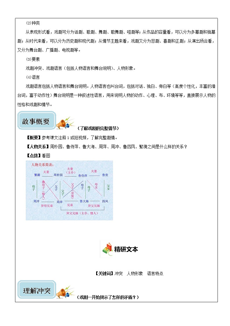 5 《雷雨》-高一下学期语文  同步课件+教学设计(统编版必修下册)03