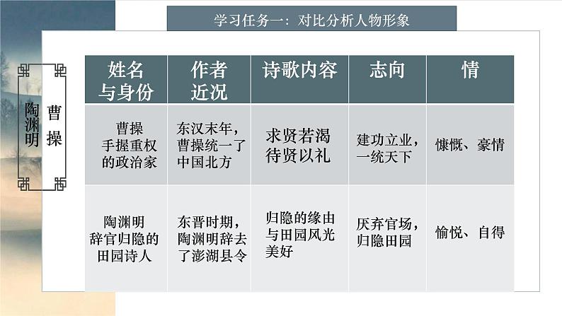 学习任务群教学:《归园田居》课件PPT第3页