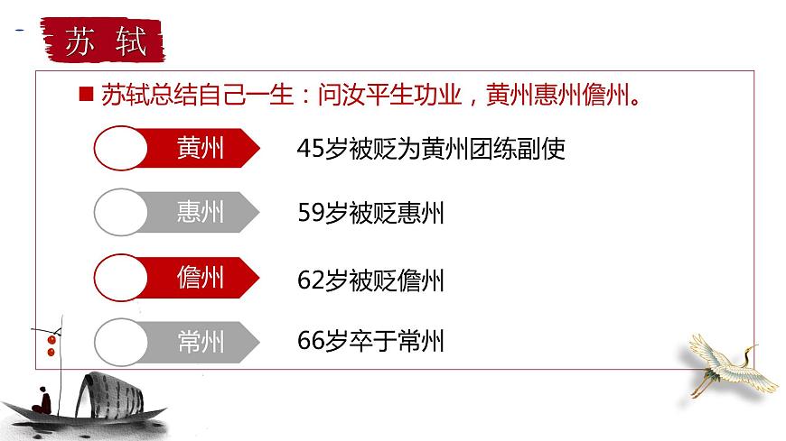 部編版高中語文必修上《念奴嬌赤壁懷古》課件第8頁