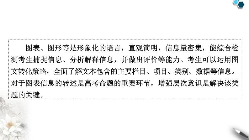 高考语文一轮复习现代文阅读Ⅰ专题2第2讲增强层次意识攻克图表信息转述题课件02