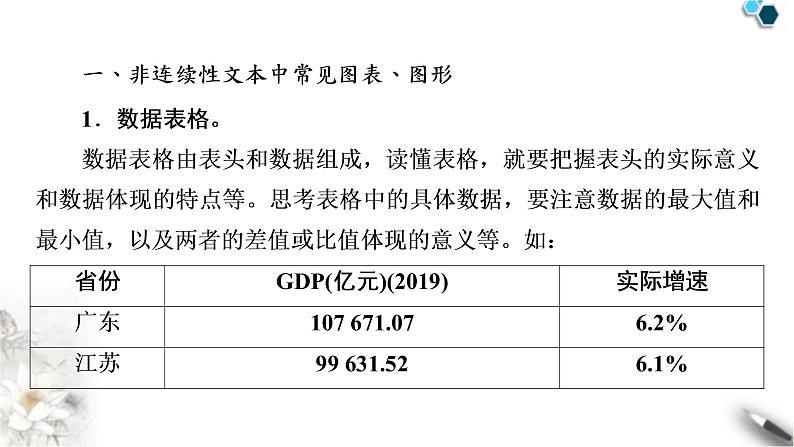 高考语文一轮复习现代文阅读Ⅰ专题2第2讲增强层次意识攻克图表信息转述题课件04