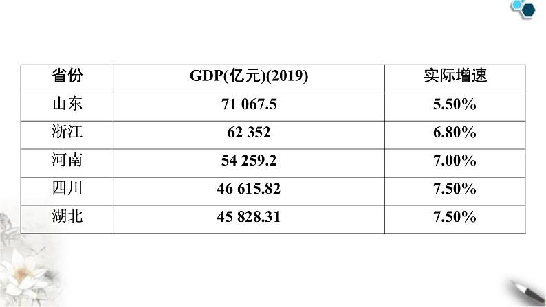 高考语文一轮复习现代文阅读Ⅰ专题2第2讲增强层次意识攻克图表信息转述题课件05