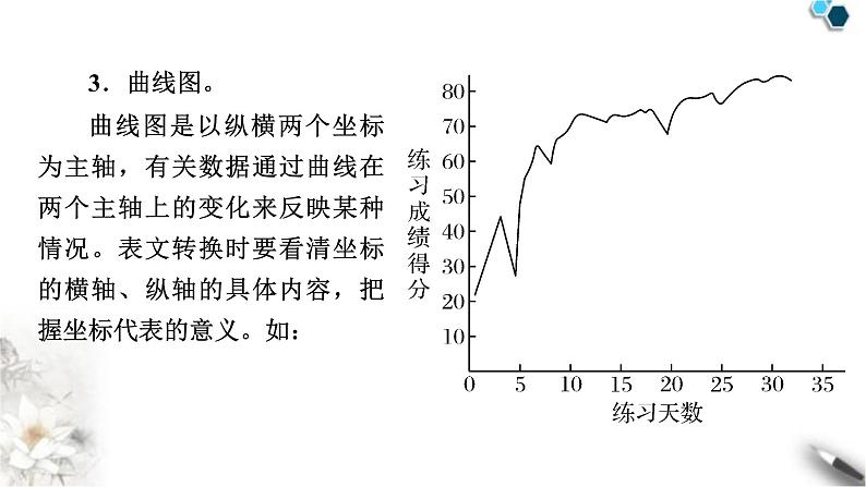 高考语文一轮复习现代文阅读Ⅰ专题2第2讲增强层次意识攻克图表信息转述题课件07