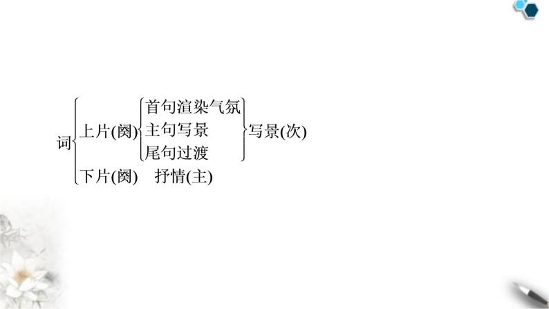 高考语文一轮复习古代诗文阅读专题7第1讲古代诗歌整体阅读课件07