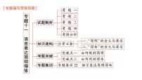 高考语文一轮复习专题十一语言表达简明得体课件