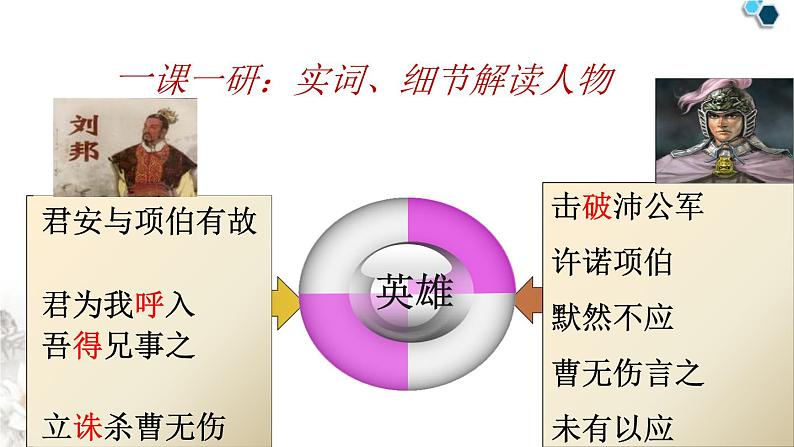高中语文人教版必修1 第二单元 6 鸿门宴 课件(共13页)第4页