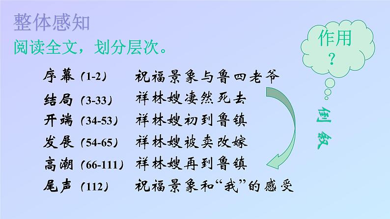 人教版高中语文必修三 2.《祝福》(34张PPT)课件PPT第6页
