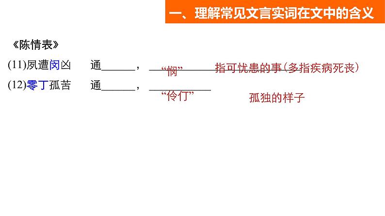 人教版高中语文必修5《陈情表》 课件(共16张)04
