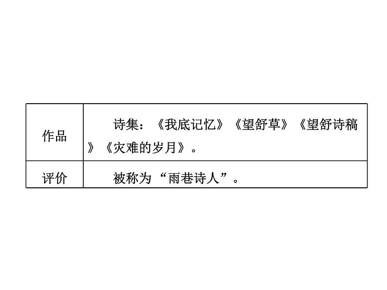 高中语文人教版必修1(课件):第2课 诗两首课件(共77 张PPT)第2页