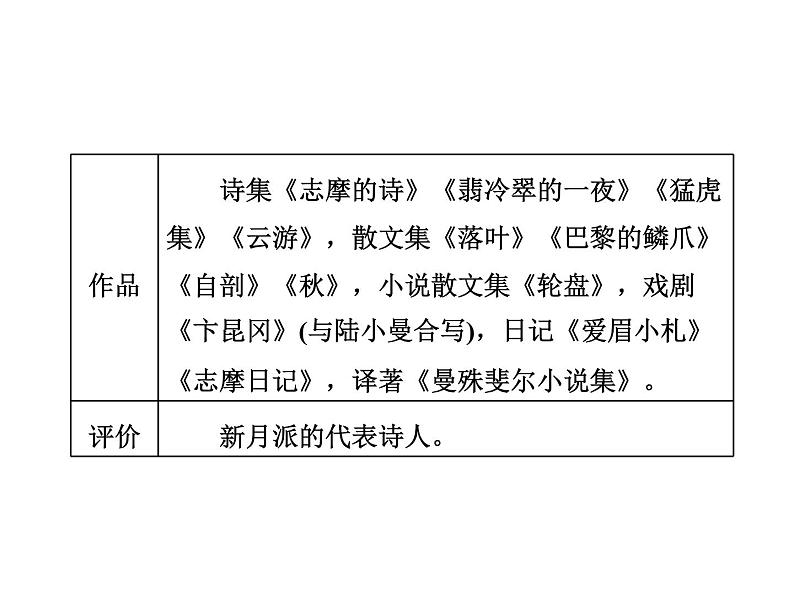 高中语文人教版必修1(课件):第2课 诗两首课件(共77 张PPT)第4页