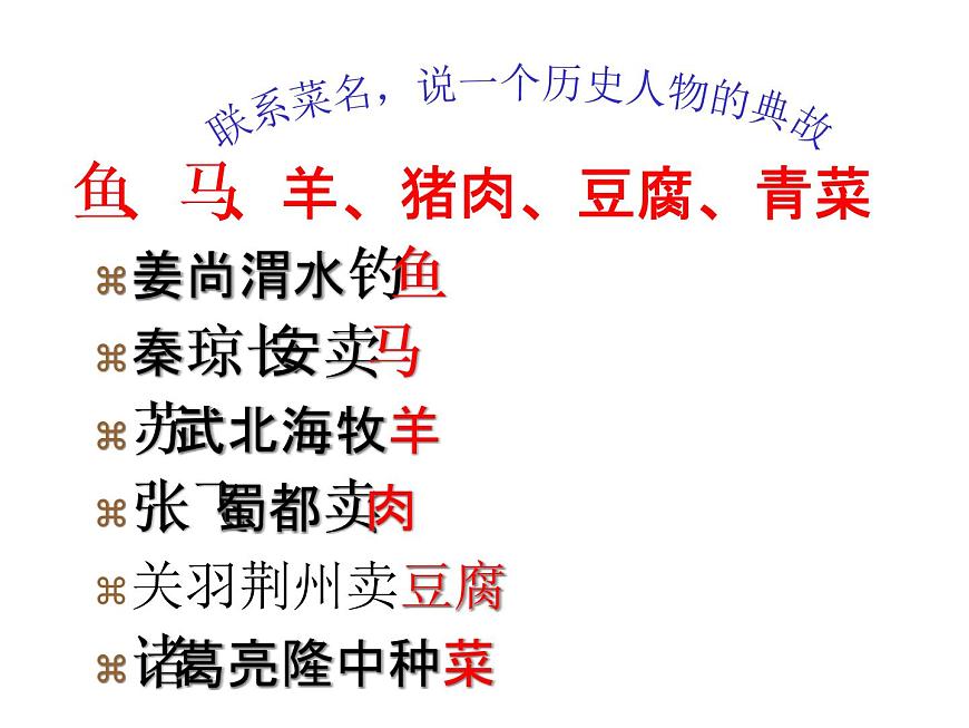 【新教材】16-2《六國論》課件(58張) ——2020-2021學年高中語文部編版(2019)必修下冊第3頁