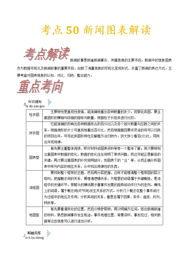 高三語文新教材一輪復(fù)習(xí)考點(diǎn)50新聞圖標(biāo)解讀第1頁