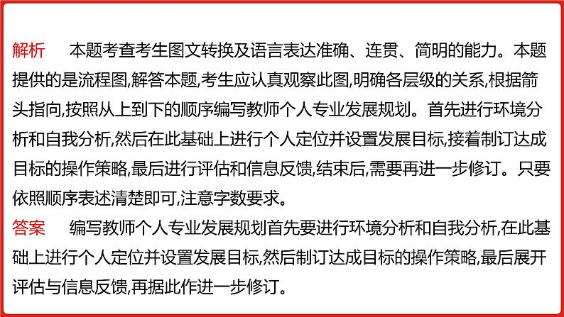 全国通用高中语文二轮专题《第三部分 专题十二 图文转换》课件第8页