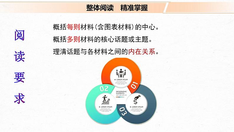 高考语文复习-- 实用类文本阅读4 非连续性实用文本整体阅读(课件)05