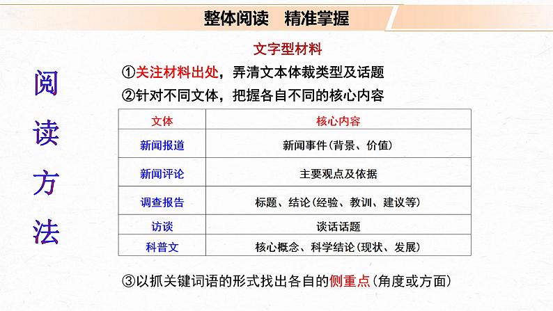 高考语文复习-- 实用类文本阅读4 非连续性实用文本整体阅读(课件)06