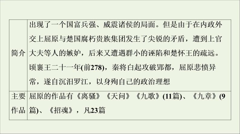 2021_2022学年高中语文第1单元以意逆志知人论世湘夫人课件新人教版选修中国古代散文欣赏20210927218208