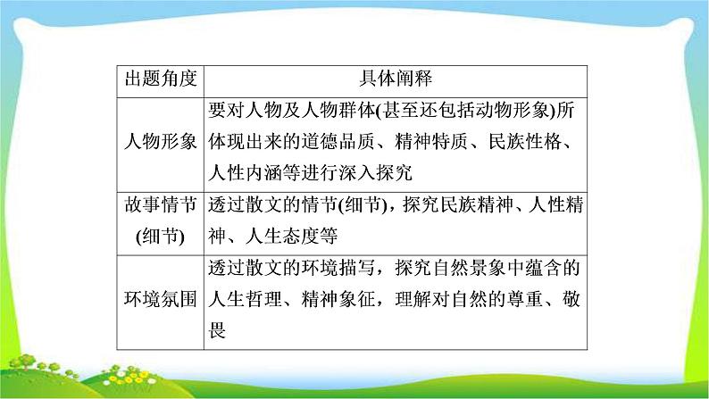 高考语文总复习专题十二散文阅读探究课件PPT第6页