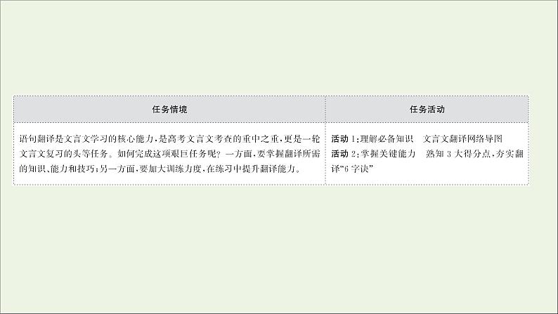 2022高考语文一轮复习专题6文言文阅读第6讲文言文翻译题课件202109131359第2页