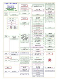 《红楼梦》人物关系图教案