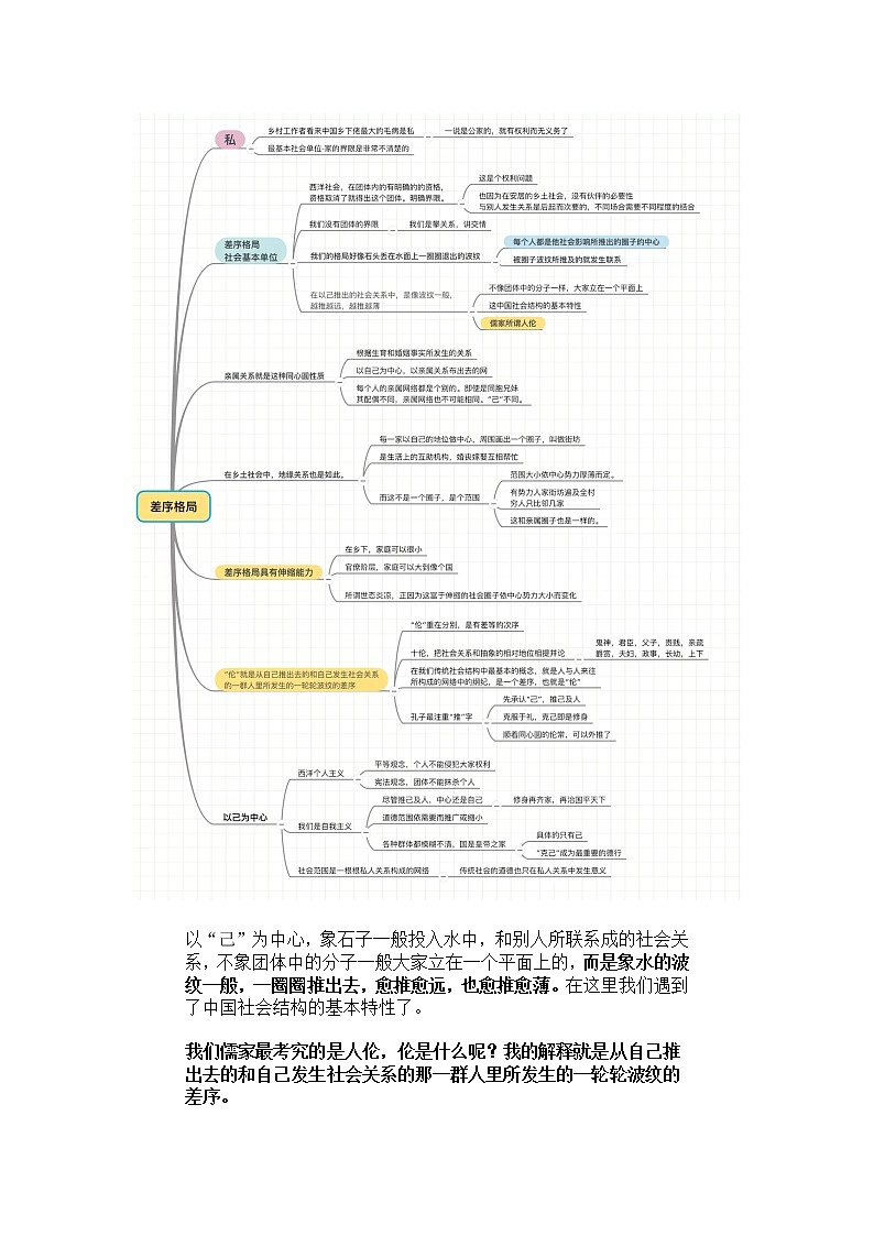 《乡土中国》思维导图教案第3页