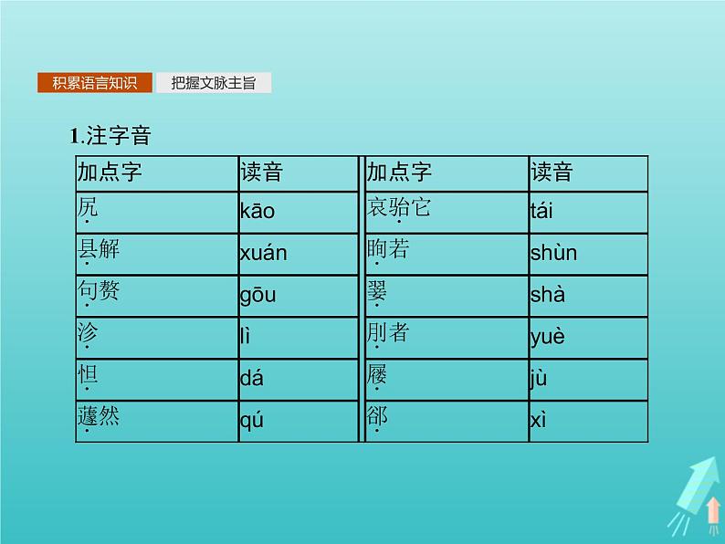 2021_2022学年高中语文第五单元庄子蚜五恶乎往而不可课件新人教版选修先秦诸子蚜20210916137402