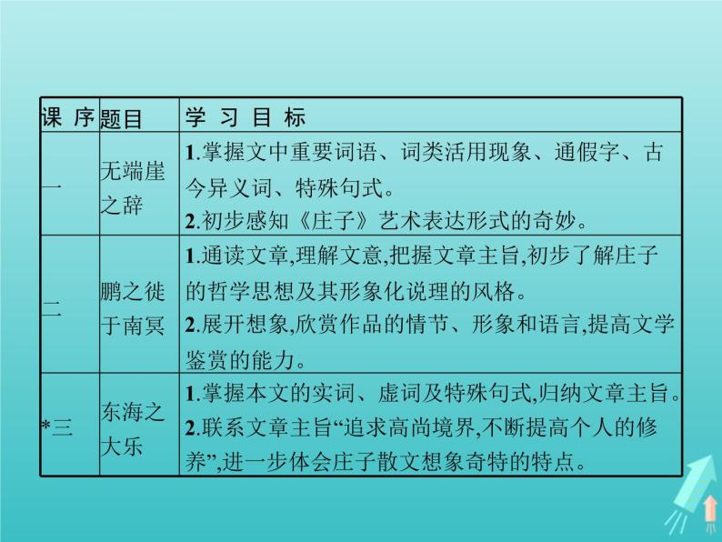 2021_2022学年高中语文第五单元庄子蚜一无端崖之辞课件新人教版选修先秦诸子蚜20210916137502