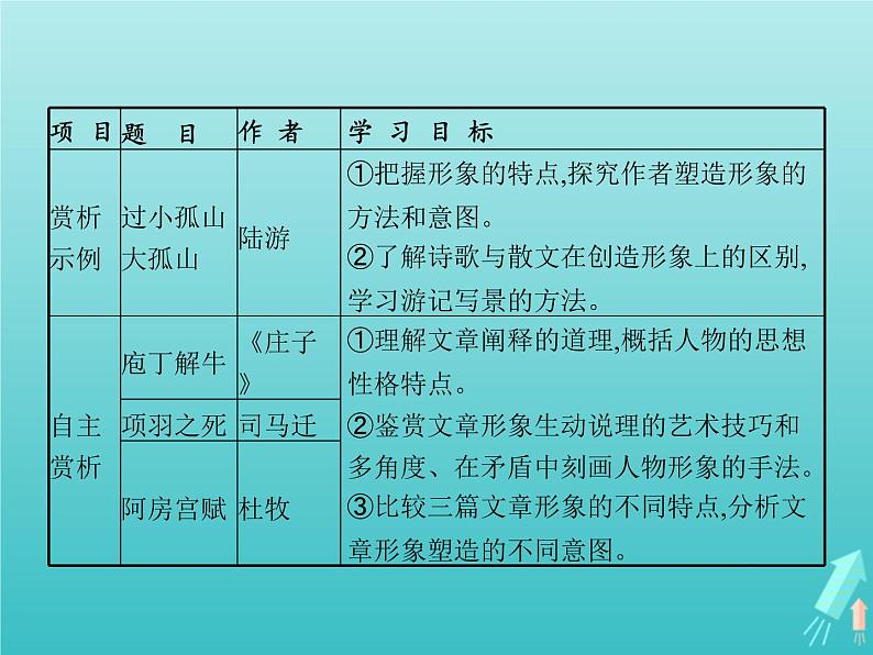 2021_2022学年高中语文第四单元创造形象诗文有别过小孤山大孤山课件新人教版选修古代诗歌散文20210913141703
