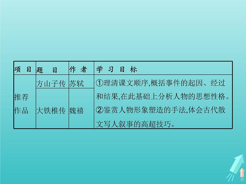 2021_2022学年高中语文第四单元创造形象诗文有别过小孤山大孤山课件新人教版选修古代诗歌散文20210913141704