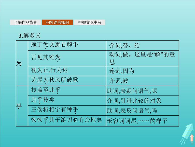 2021_2022学年高中语文第四单元创造形象诗文有别庖丁解牛课件新人教版选修古代诗歌散文202109131418第5页