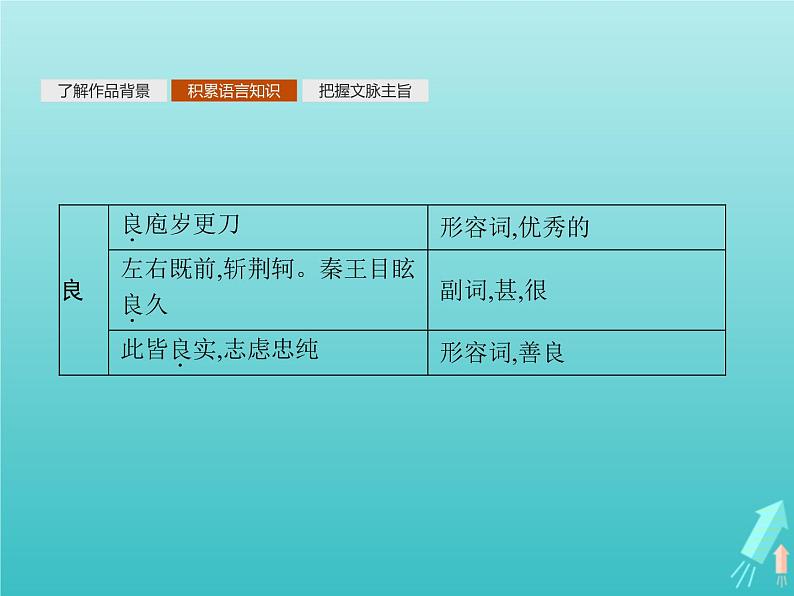 2021_2022学年高中语文第四单元创造形象诗文有别庖丁解牛课件新人教版选修古代诗歌散文202109131418第6页