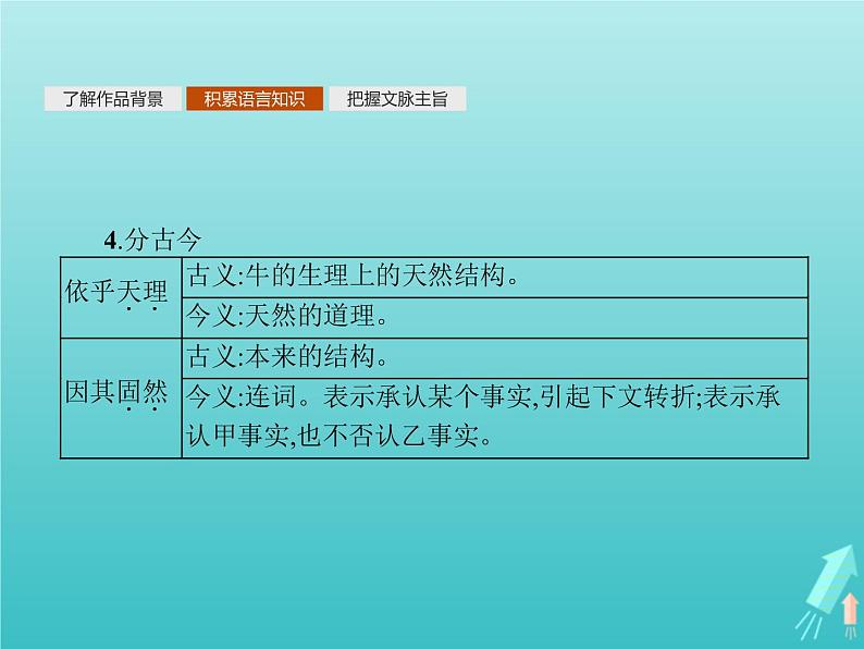 2021_2022学年高中语文第四单元创造形象诗文有别庖丁解牛课件新人教版选修古代诗歌散文202109131418第7页