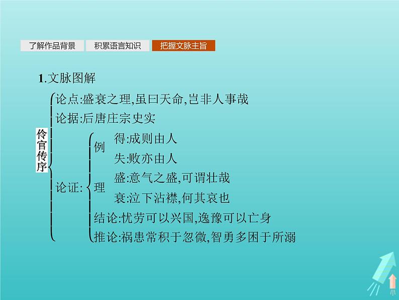 2021_2022学年高中语文第五单元散而不乱气脉中贯伶官传序课件新人教版选修古代诗歌散文20210913142207