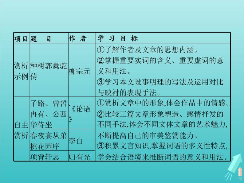 2021_2022学年高中语文第六单元文无定格贵在鲜活种树郭橐驼传课件新人教版选修古代诗歌散文20210913140802