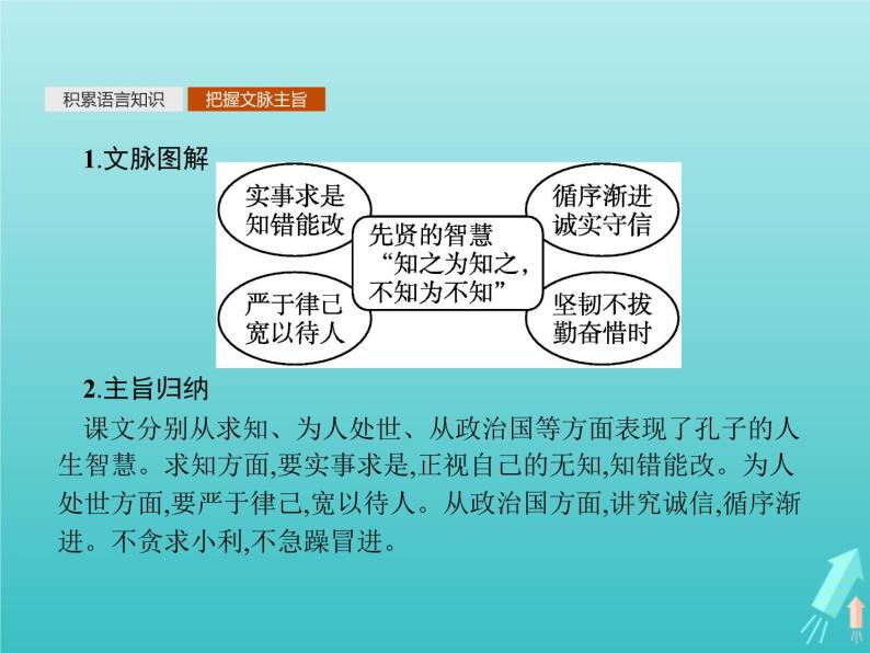 2021_2022学年高中语文第一单元论语蚜三知之为知之不知为不知课件新人教版选修先秦诸子蚜20210916139007