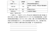 高中语文人教统编版选择性必修 中册单元研习任务导学案及答案